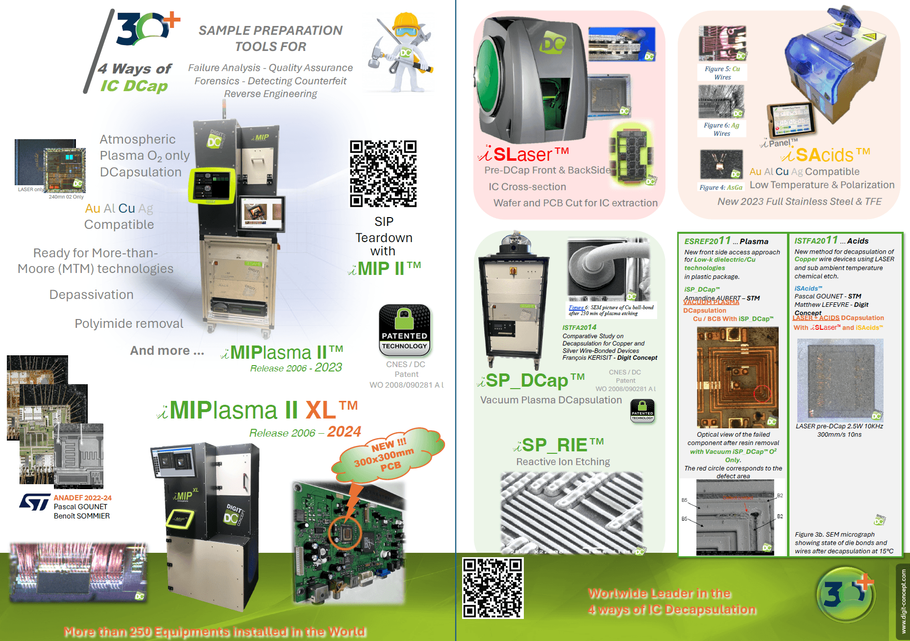IPFA2024 iMIP II XL™